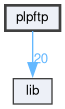 plpftp